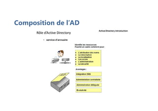 Composition de l’AD
 