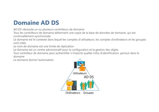 Domaine AD DS
AD DS nécessite un ou plusieurs contrôleurs de domaine
Tous les contrôleurs de domaine détiennent une copie de la base de données de domaine, qui est
continuellement synchronisée
Le domaine est le contexte dans lequel les comptes d’utilisateurs, les comptes d’ordinateurs et les groupes
sont créés
Le nom de domaine est une limite de réplication
Le domaine est un centre administratif pour la configuration et la gestion des objets
Tout contrôleur de domaine peut authentifier n’importe quelles infos d’identification, partout dans le
domaine
Le domaine donne l’autorisation
 