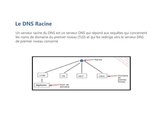 Le DNS Racine
Un serveur racine du DNS est un serveur DNS qui répond aux requêtes qui concernent
les noms de domaine du premier niveau (TLD) et qui les redirige vers le serveur DNS
de premier niveau concerné
 