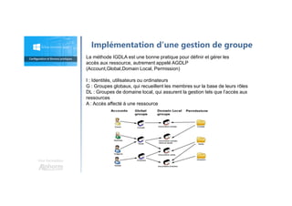 Une formation
Implémentation d’une gestion de groupe
La méthode IGDLA est une bonne pratique pour définir et gérer les
accès aux ressource, autrement appelé AGDLP
(Account,Global,Domain Local, Permission)
I : Identités, utilisateurs ou ordinateurs
G : Groupes globaux, qui recueillent les membres sur la base de leurs rôles
DL : Groupes de domaine local, qui assurent la gestion tels que l’accès aux
ressources
A : Accès affecté à une ressource
 