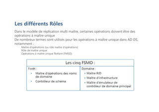Les différents Rôles
Dans le modèle de réplication multi maître, certaines opérations doivent être des
opérations à maître unique
De nombreux termes sont utilisés pour les opérations à maître unique dans AD DS,
notamment :
Maître d’opérations (ou rôle maître d’opérations)
Rôle de maître unique
Opérations à maître unique flottant (FMSO)
 
