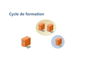 Cycle de formation
 