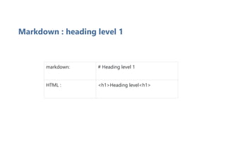 Markdown : heading level 1
markdown: # Heading level 1
HTML : <h1>Heading level<h1>
 
