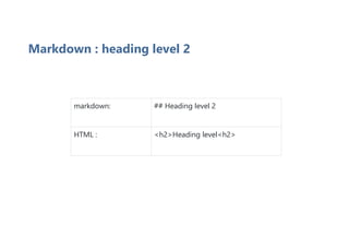 Markdown : heading level 2
markdown: ## Heading level 2
HTML : <h2>Heading level<h2>
 
