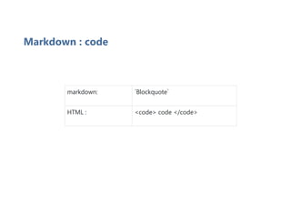 Markdown : code
markdown: `Blockquote`
HTML : <code> code </code>
 