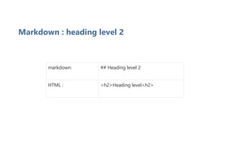 Markdown : heading level 2
markdown: ## Heading level 2
HTML : <h2>Heading level<h2>
 