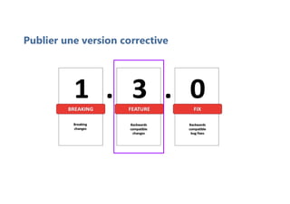 Publier une version corrective
 
