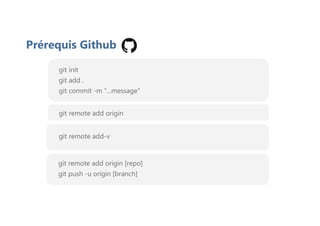 git init
git add .
git commit -m “...message”
Prérequis Github
git remote add origin
git remote add-v
git remote add origin [repo]
git push -u origin [branch]
 