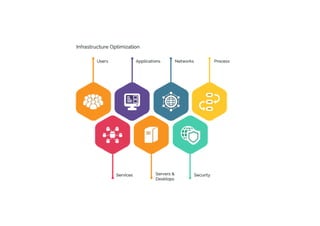 Alphorm.com Formation Active Directory 2019 : Optimisation et Sécurisation avec l'Architecture N-Tier