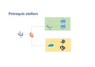 Prérequis ateliers
 