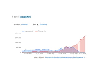 Source : sectigostore
 