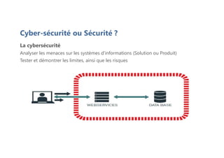 Cyber-sécurité ou Sécurité ?
La cybersécurité
Analyser les menaces sur les systèmes d'informations (Solution ou Produit)
Tester et démontrer les limites, ainsi que les risques
 