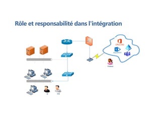 Rôle et responsabilité dans l'intégration
Rôle et responsabilité dans l'intégration
 