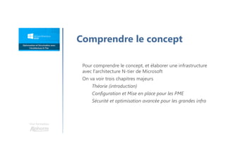 Une formation
Pour comprendre le concept, et élaborer une infrastructure
avec l'architecture N-tier de Microsoft
On va voir trois chapitres majeurs
Théorie (introduction)
Configuration et Mise en place pour les PME
Sécurité et optimisation avancée pour les grandes infra
Comprendre le concept
 