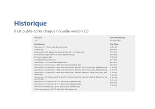 Historique
Il est publié après chaque nouvelle version OS
 
