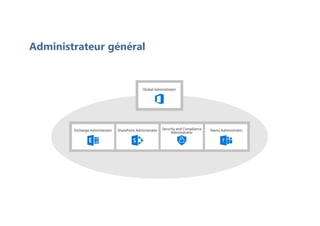 Administrateur général
 