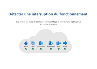 Détecter une interruption du fonctionnement
Superviser les états de santé des services M365 et recevoir une notification
en cas de problème
 