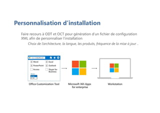 Personnalisation d’installation
Faire recours à ODT et OCT pour génération d’un fichier de configuration
XML afin de personnaliser l’installation
Choix de l’architecture, la langue, les produits, fréquence de la mise à jour ..
 