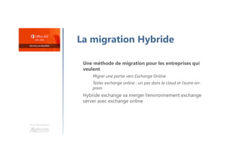 Une formation
La migration Hybride
Une méthode de migration pour les entreprises qui
veulent
Migrer une partie vers Exchange Online
Tester exchange online : un pas dans le cloud et l’autre on-
prem
Hybride exchange va merger l’environnement exchange
server avec exchange online
 