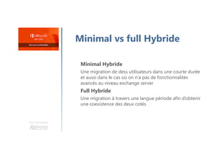 Une formation
Minimal vs full Hybride
Minimal Hybride
Une migration de dess utilisateurs dans une courte durée
et aussi dans le cas où on n’a pas de fonctionnalités
avancés au niveau exchange server
Full Hybride
Une migration à travers une langue période afin d’obtenir
une coexistence des deux cotés
 