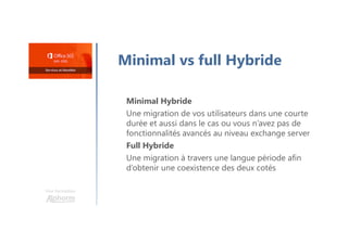 Une formation
Minimal vs full Hybride
Minimal Hybride
Une migration de vos utilisateurs dans une courte
durée et aussi dans le cas ou vous n’avez pas de
fonctionnalités avancés au niveau exchange server
Full Hybride
Une migration à travers une langue période afin
d’obtenir une coexistence des deux cotés
 