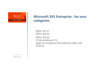 Une formation
Microsoft 365 Entreprise : les sous
catégories
Office 365 E1
Office 365 E3
Office 365 E5
F3 (formellement F1)
Apps For entreprise (formellement office 365
ProPlus)
 