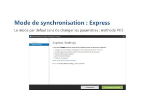Le mode par défaut sans de changer les paramètres : méthode PHS
Mode de synchronisation : Express
 