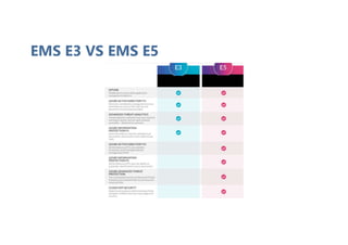 EMS E3 VS EMS E5
 