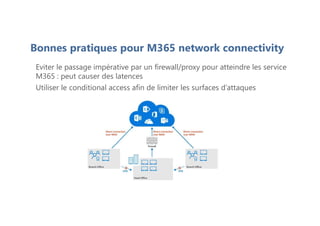 Bonnes pratiques pour M365 network connectivity
Eviter le passage impérative par un firewall/proxy pour atteindre les service
M365 : peut causer des latences
Utiliser le conditional access afin de limiter les surfaces d’attaques
 