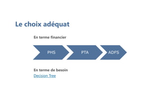 Le choix adéquat
En terme financier
En terme de besoin
Decision Tree
PHS PTA ADFS
 