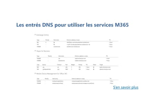 Les entrés DNS pour utiliser les services M365
S’en savoir plus
 
