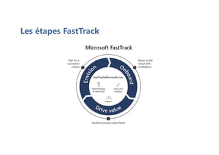 Les étapes FastTrack
 