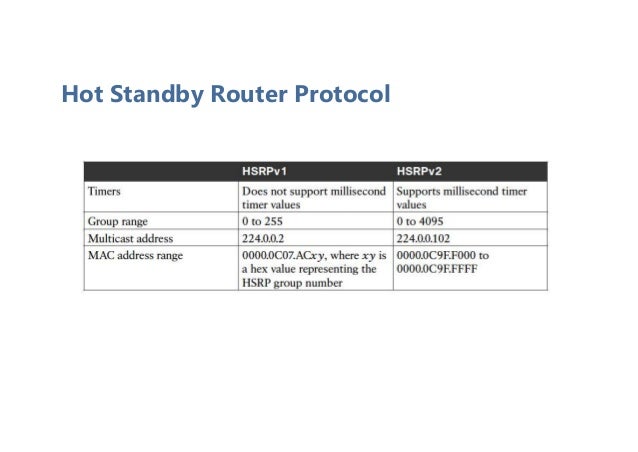 Hot Standby Router Protocol
 