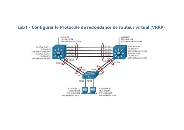 Lab1 - Configurer le Protocole de redondance de routeur virtuel (VRRP)
 