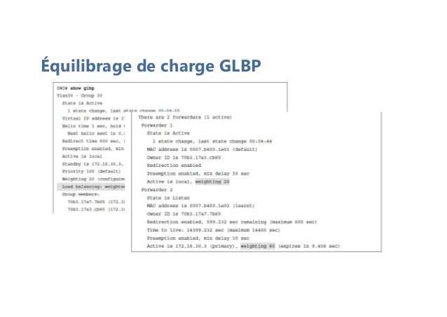Équilibrage de charge GLBP
 