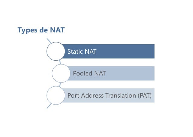 Types de NAT
Static NAT
Pooled NAT
Port Address Translation (PAT)
 