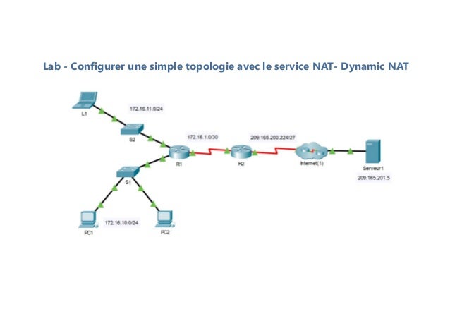Lab - Configurer une simple topologie avec le service NAT- Dynamic NAT
 