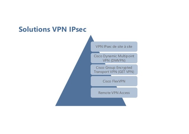 Solutions VPN IPsec
VPN IPsec de site à site
Cisco Dynamic Multipoint
VPN (DMVPN)
Cisco Group Encrypted
Transport VPN (GET VPN)
Cisco FlexVPN
Remote VPN Access
 