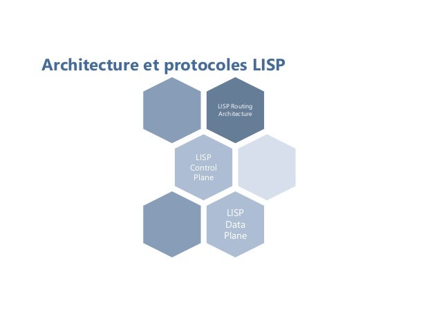 Architecture et protocoles LISP
LISP Routing
Architecture
LISP
Control
Plane
LISP
Data
Plane
 