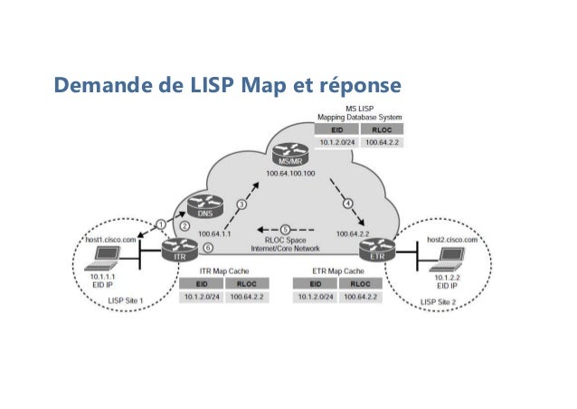 Demande de LISP Map et réponse
 