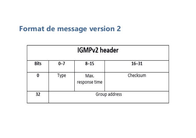 Format de message version 2
 