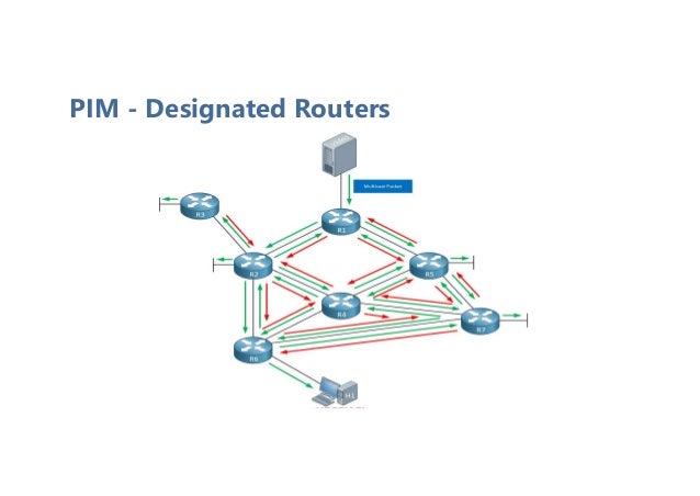 PIM - Designated Routers
 