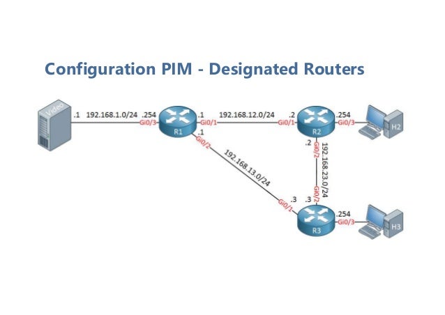 Configuration PIM - Designated Routers
 