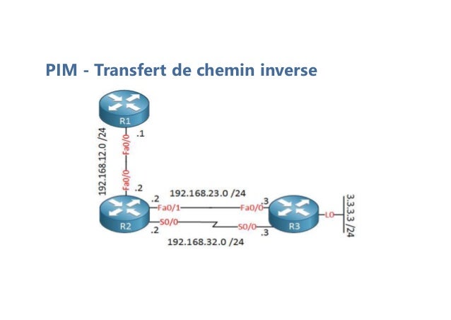 PIM - Transfert de chemin inverse
 