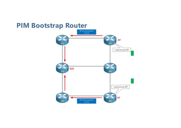 PIM Bootstrap Router
 
