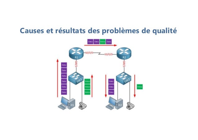 Causes et résultats des problèmes de qualité
 