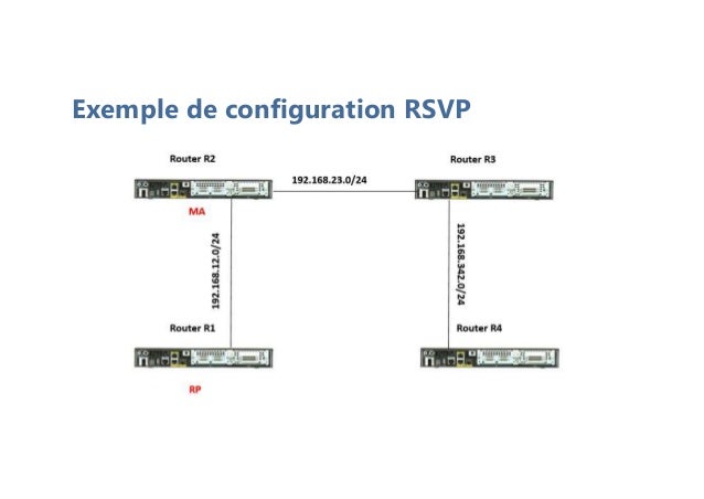 Exemple de configuration RSVP
 