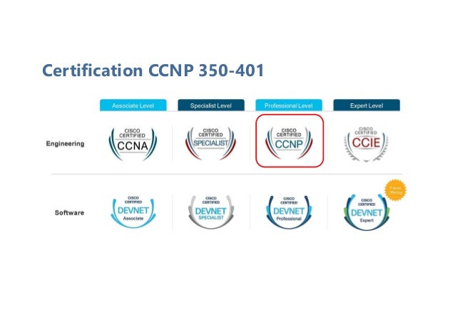 Certification CCNP 350-401
 