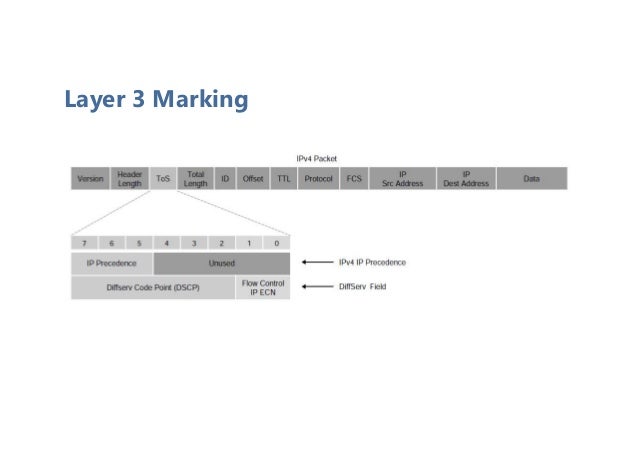 Layer 3 Marking
 
