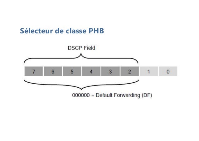 Sélecteur de classe PHB
 